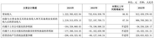 配资查官网 净亏损1.84亿元! 钻石不赚钱, 莱绅通灵转型“卖黄金”再失利