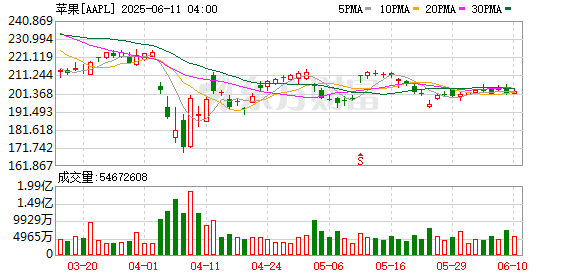 配资专业门户 苹果公司发布“液态玻璃”技术