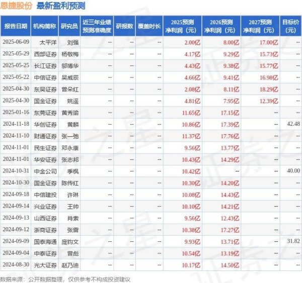 推荐配资股票 恩捷股份：中信建投、长江养老保险等多家机构于7月17日调研我司